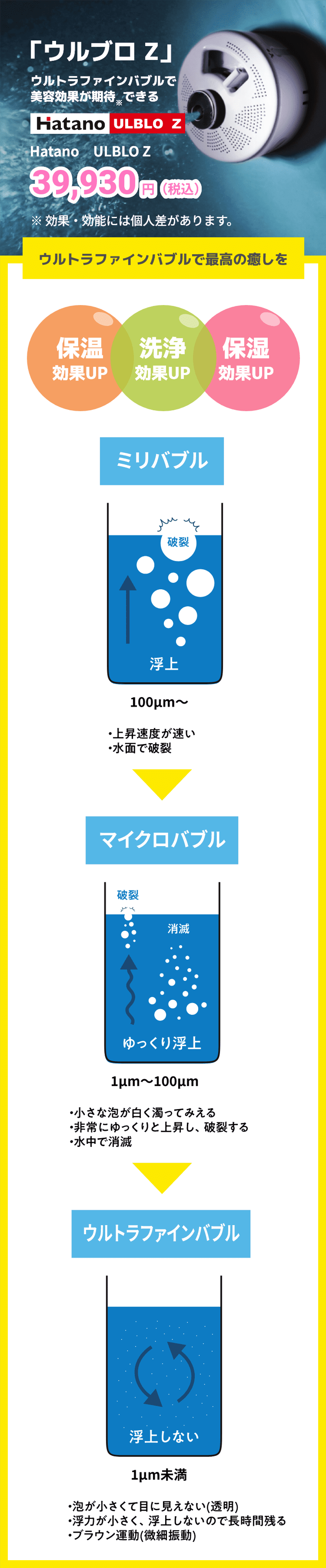 ウルブロZ。ウルトラファインバブルで美容・保温・保湿・洗浄効果が期待できる。価格は39,930円（税込）。ミリバブル・マイクロバブル・ウルトラファインバブルの比較により、それぞれのサイズや浮上・洗浄特性の違いを解説。